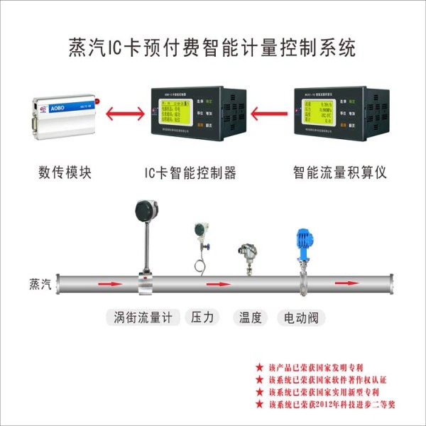 750-750-IC卡拓撲圖53k