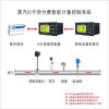 ABDT-IC熱網蒸汽預付費成套收費管理系統