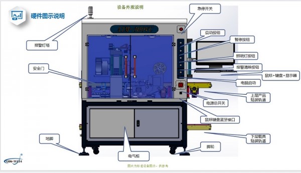 設備各部件示意2