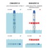 QJ型井用潛水泵|深井泵|深井潛水電泵發現上海三利，看到品質