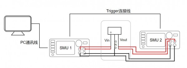 四線法連接示意圖