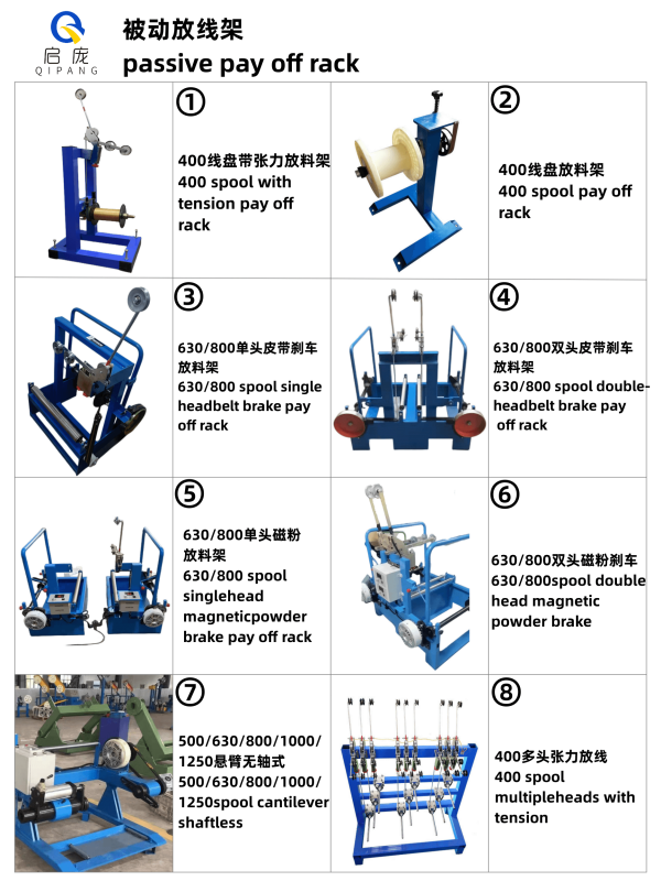 2.被動放線