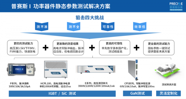 靜態測試所用儀表框圖